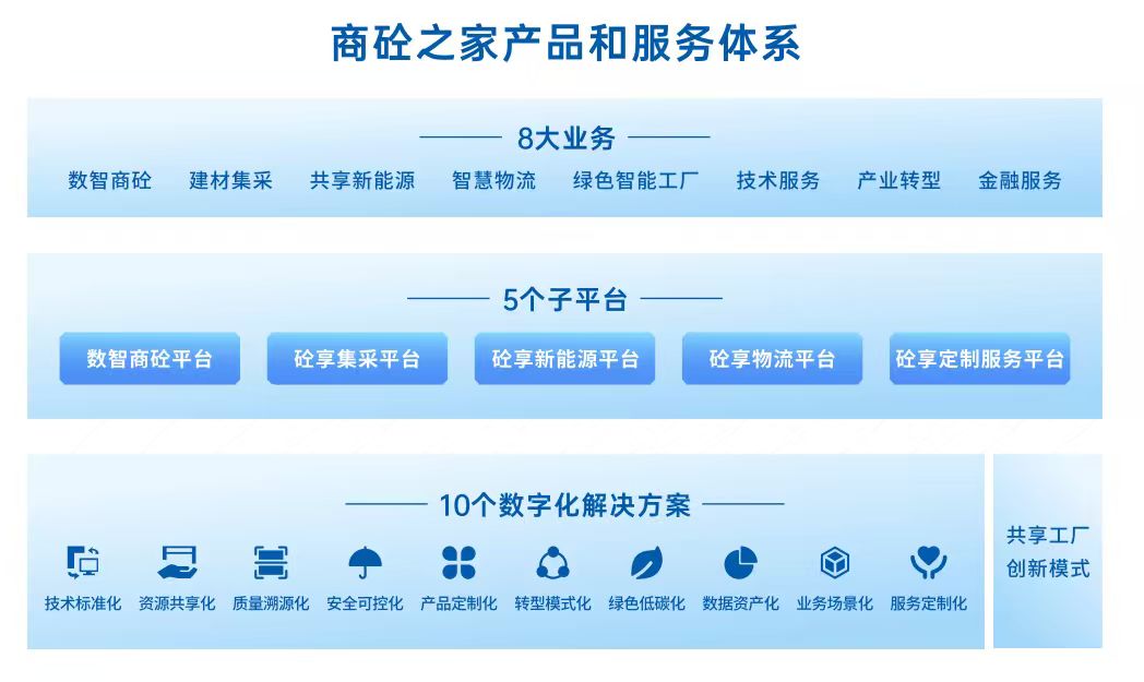 8+5+10 服务体系.jpg